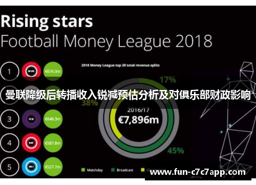 曼联降级后转播收入锐减预估分析及对俱乐部财政影响 曼联降级后转播收入锐减预估分析及对俱乐部财政影响