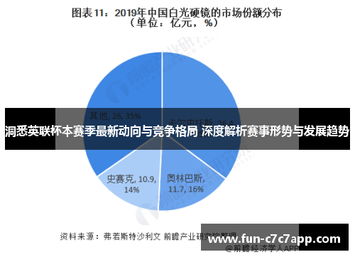 洞悉英联杯本赛季最新动向与竞争格局 深度解析赛事形势与发展趋势 洞悉英联杯本赛季最新动向与竞争格局 深度解析赛事形势与发展趋势
