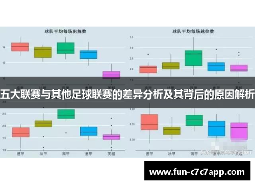 五大联赛与其他足球联赛的差异分析及其背后的原因解析 五大联赛与其他足球联赛的差异分析及其背后的原因解析