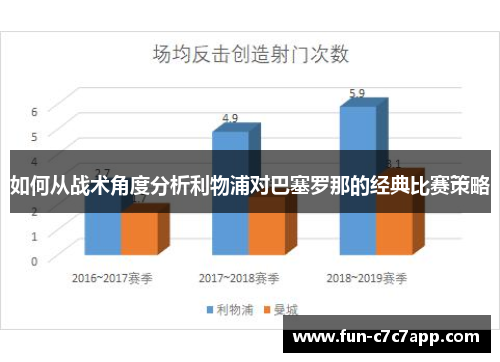 如何从战术角度分析利物浦对巴塞罗那的经典比赛策略