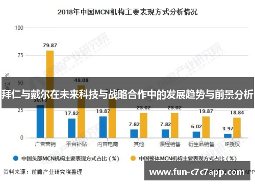 拜仁与戴尔在未来科技与战略合作中的发展趋势与前景分析