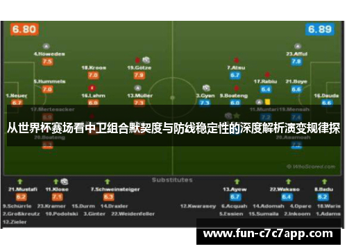 从世界杯赛场看中卫组合默契度与防线稳定性的深度解析演变规律探