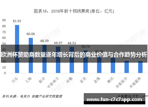 欧洲杯赞助商数量逐年增长背后的商业价值与合作趋势分析 欧洲杯赞助商数量逐年增长背后的商业价值与合作趋势分析