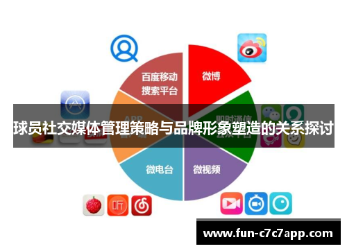 球员社交媒体管理策略与品牌形象塑造的关系探讨 球员社交媒体管理策略与品牌形象塑造的关系探讨