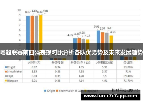 粤超联赛前四强表现对比分析各队优劣势及未来发展趋势
