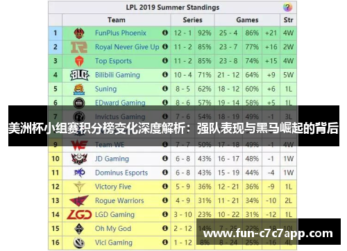 美洲杯小组赛积分榜变化深度解析：强队表现与黑马崛起的背后