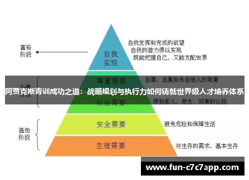 阿贾克斯青训成功之道：战略规划与执行力如何铸就世界级人才培养体系